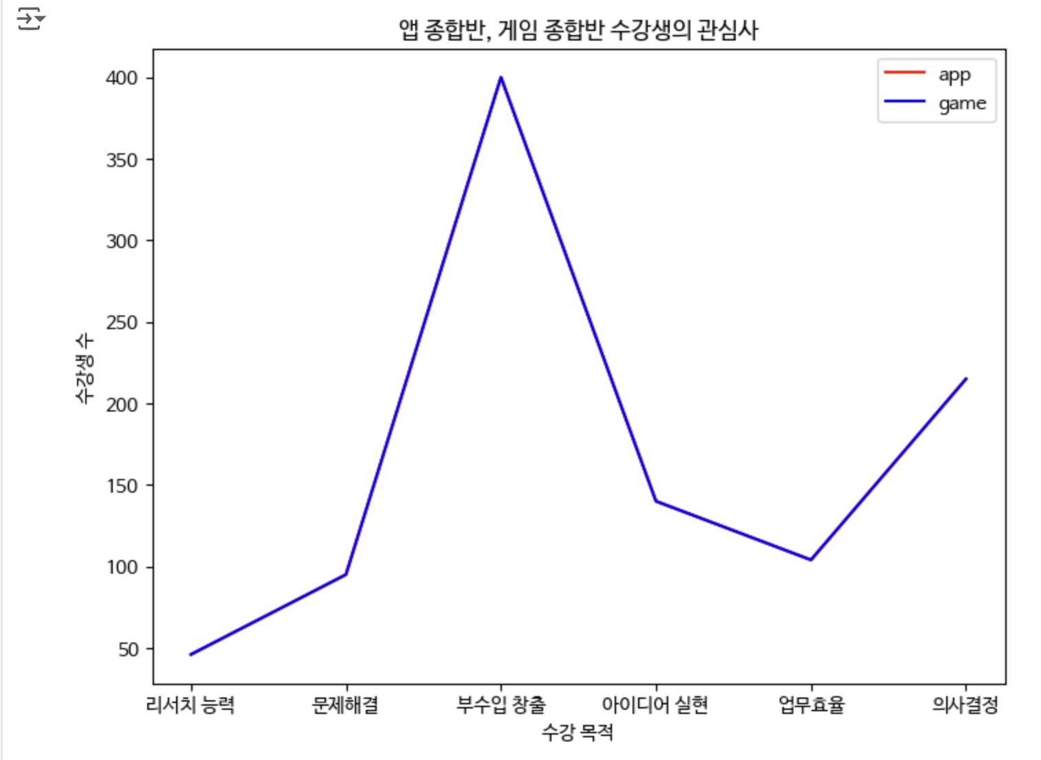 스파르타 즉문즉답